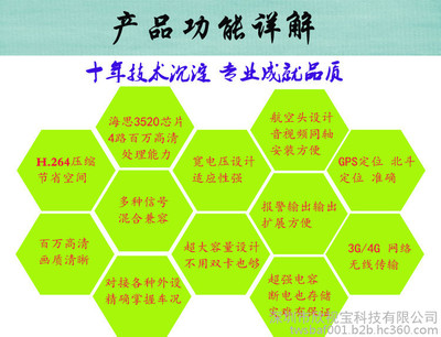 深圳車載錄像機工廠 4路SD卡與AHD 3G錄像機詳解